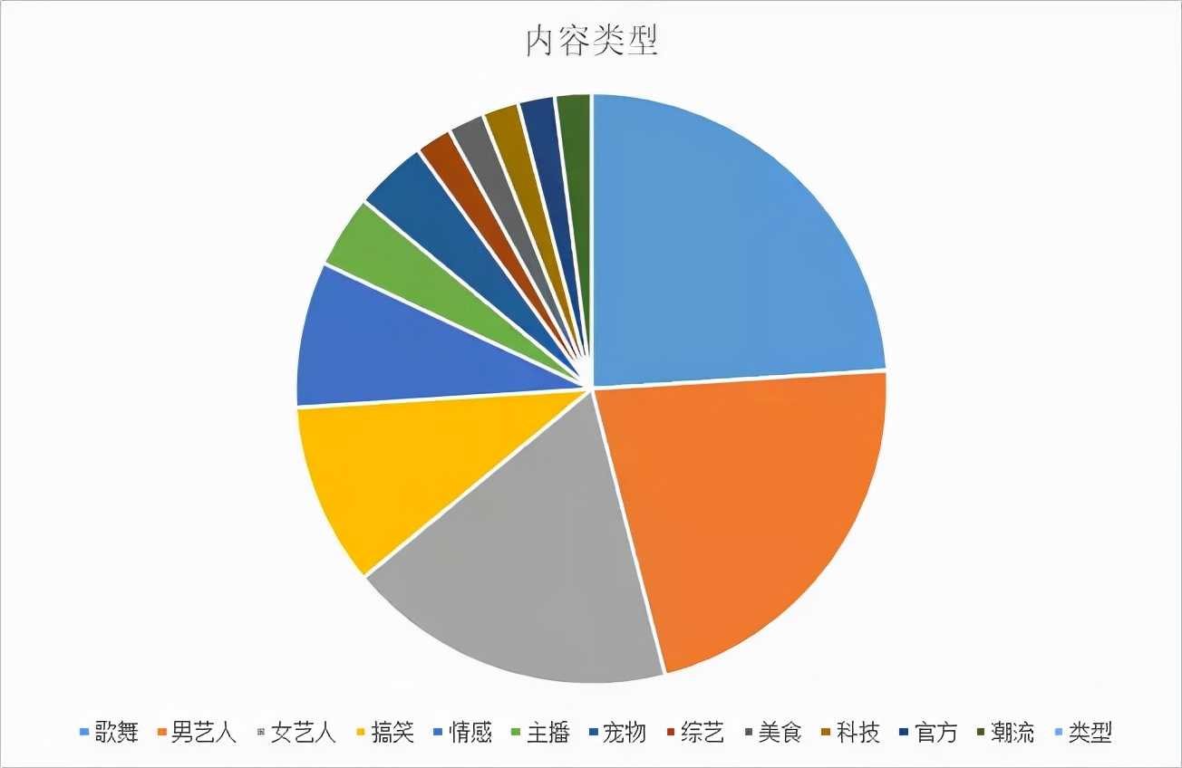 抖音大v排行榜（2021抖音大v网红人气排行）