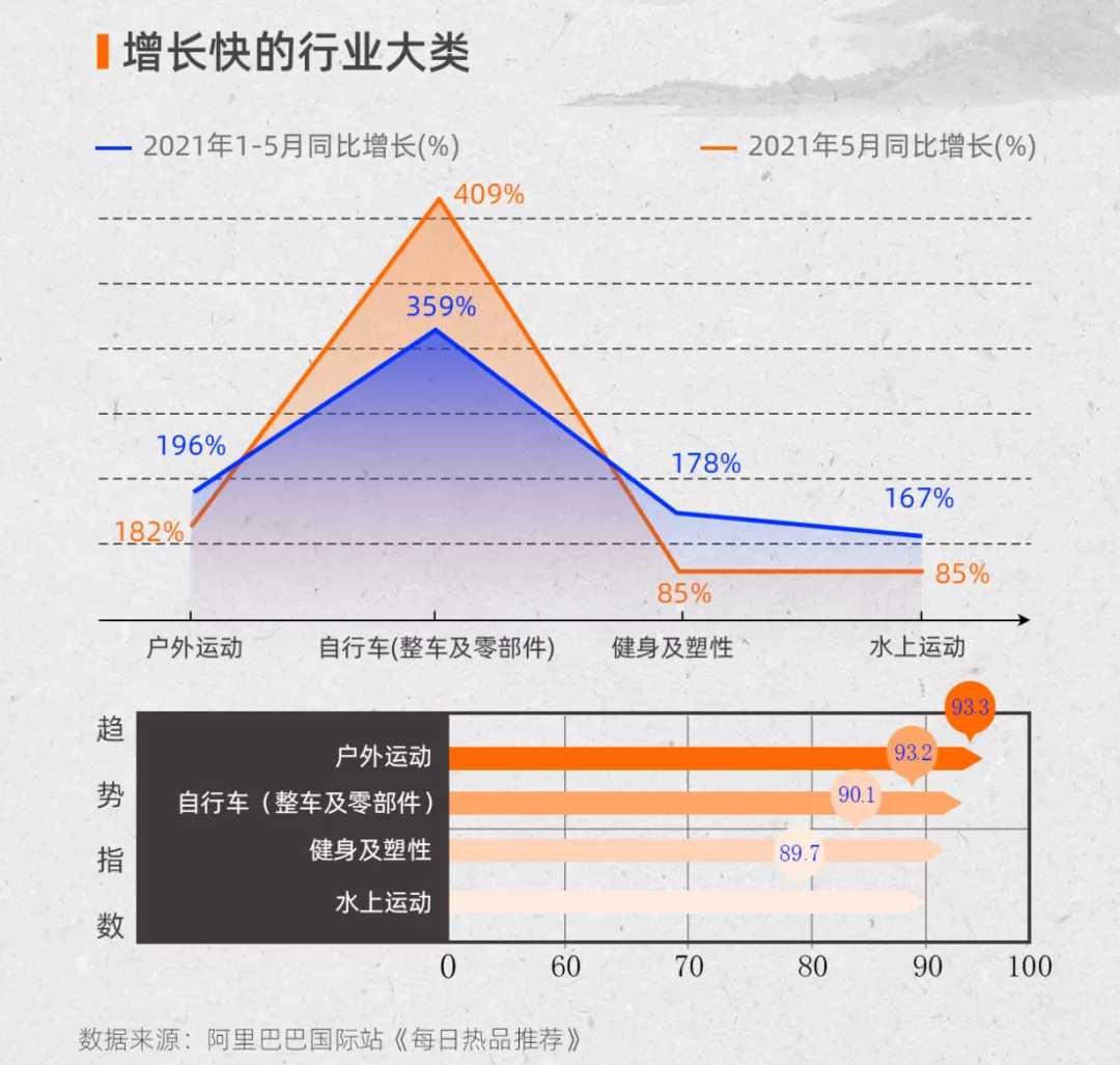 网上什么东西最好卖最畅销（目前网上不怕卖不出去的产品）