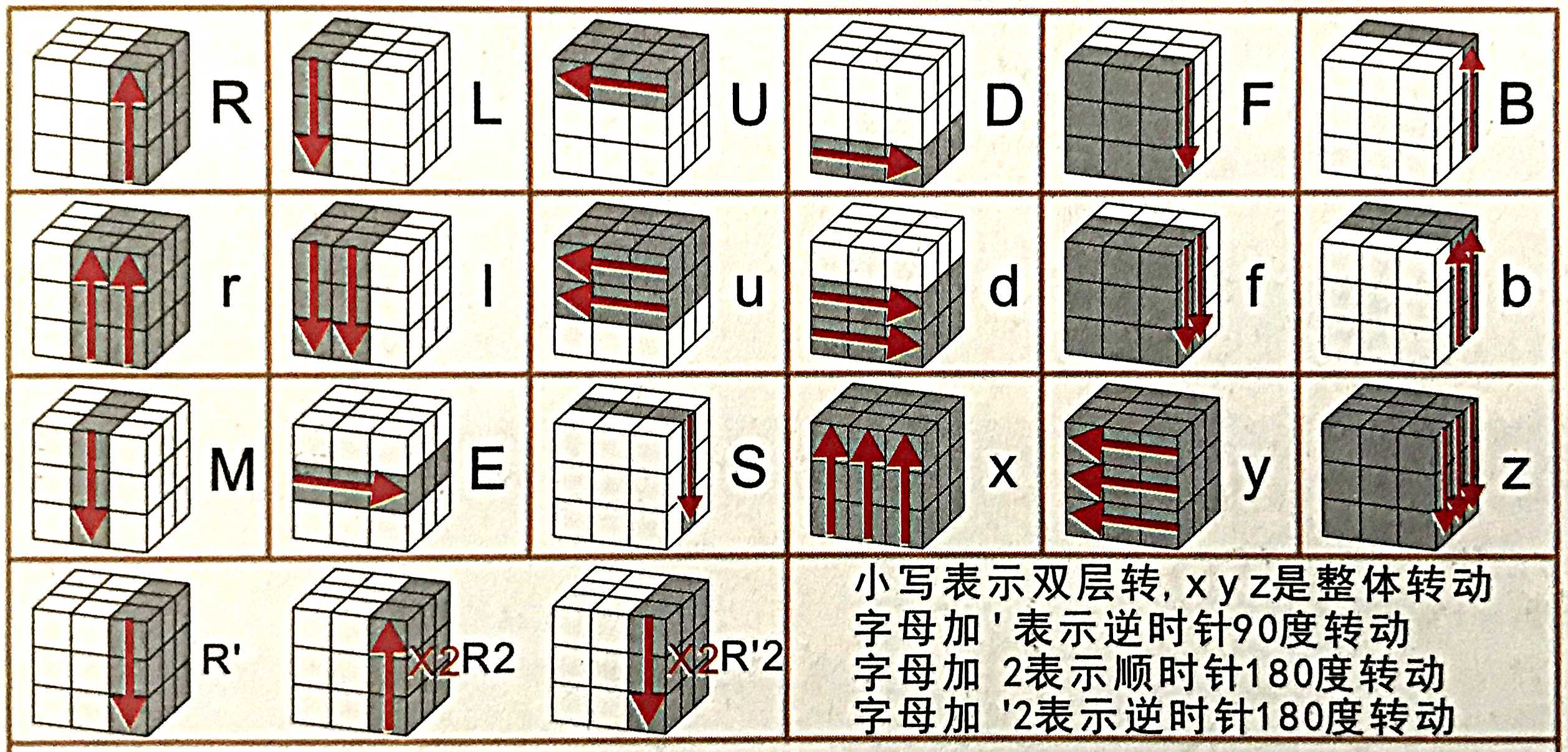 魔方还原教程图解（魔方还原的口诀步骤）