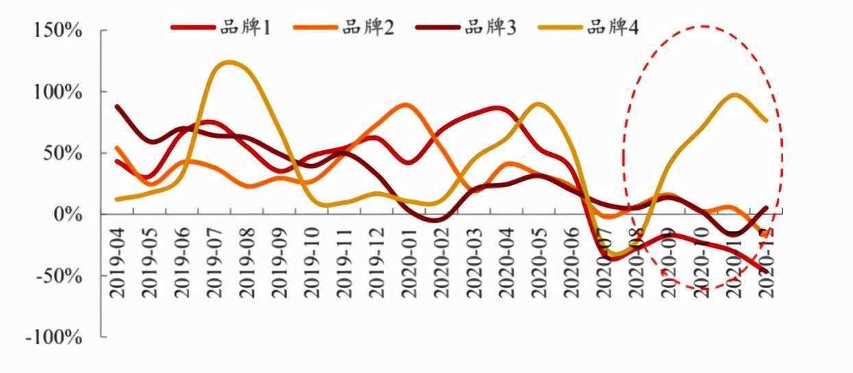 互联网电商公司有哪些（中国十大电商平台排名）