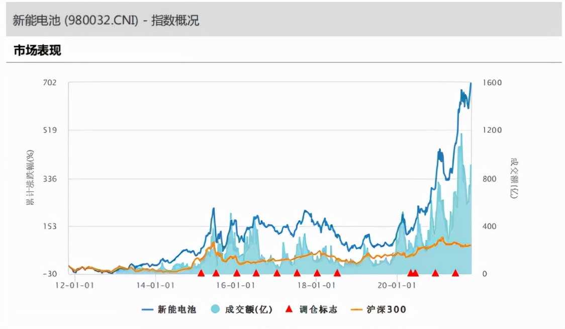 新能源包括哪些方面（常见的五种新能源）