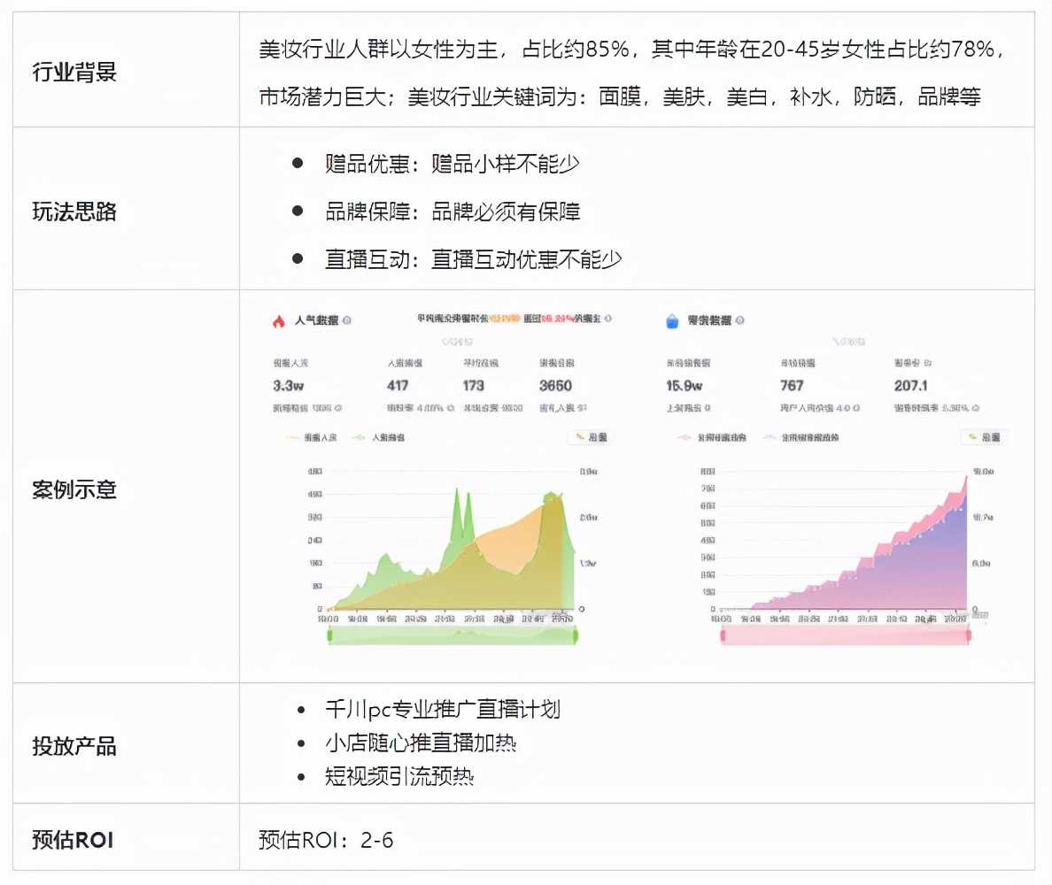 巨量后台是什么（巨量千川数据分析和投放指南）