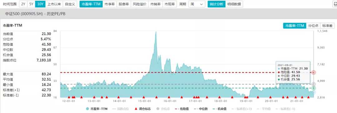 指数基金排行榜资讯（今年排名前十的基金）