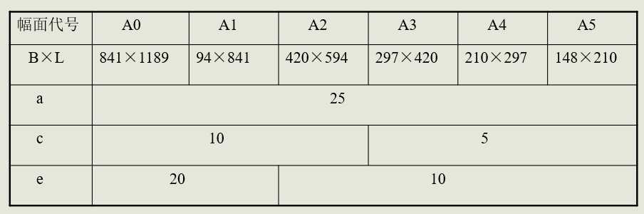 a0图纸尺寸是多少厘米（机械制图的幅面和图纸格式）