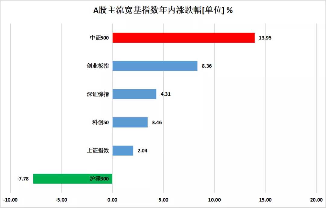 指数基金排行榜资讯（今年排名前十的基金）