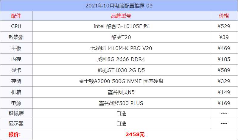 家用电脑配置清单及价格（2021家用组装电脑配置推荐方案）