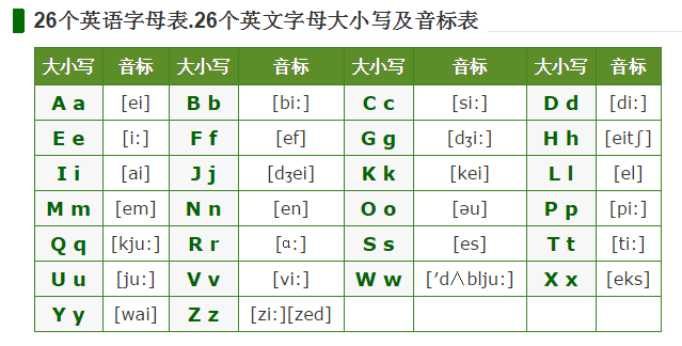 a的写法顺序怎么写（正规拼音字母a的正确写法）