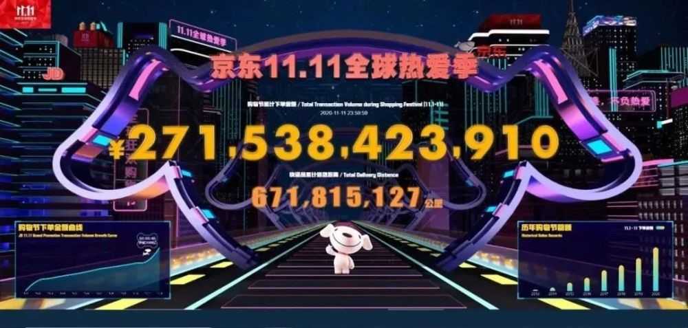 天猫京东双11销售额超8894亿元，媒体：双11成交额崇拜可休矣