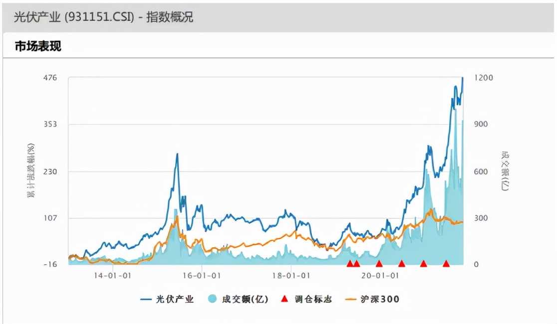 新能源包括哪些方面（常见的五种新能源）