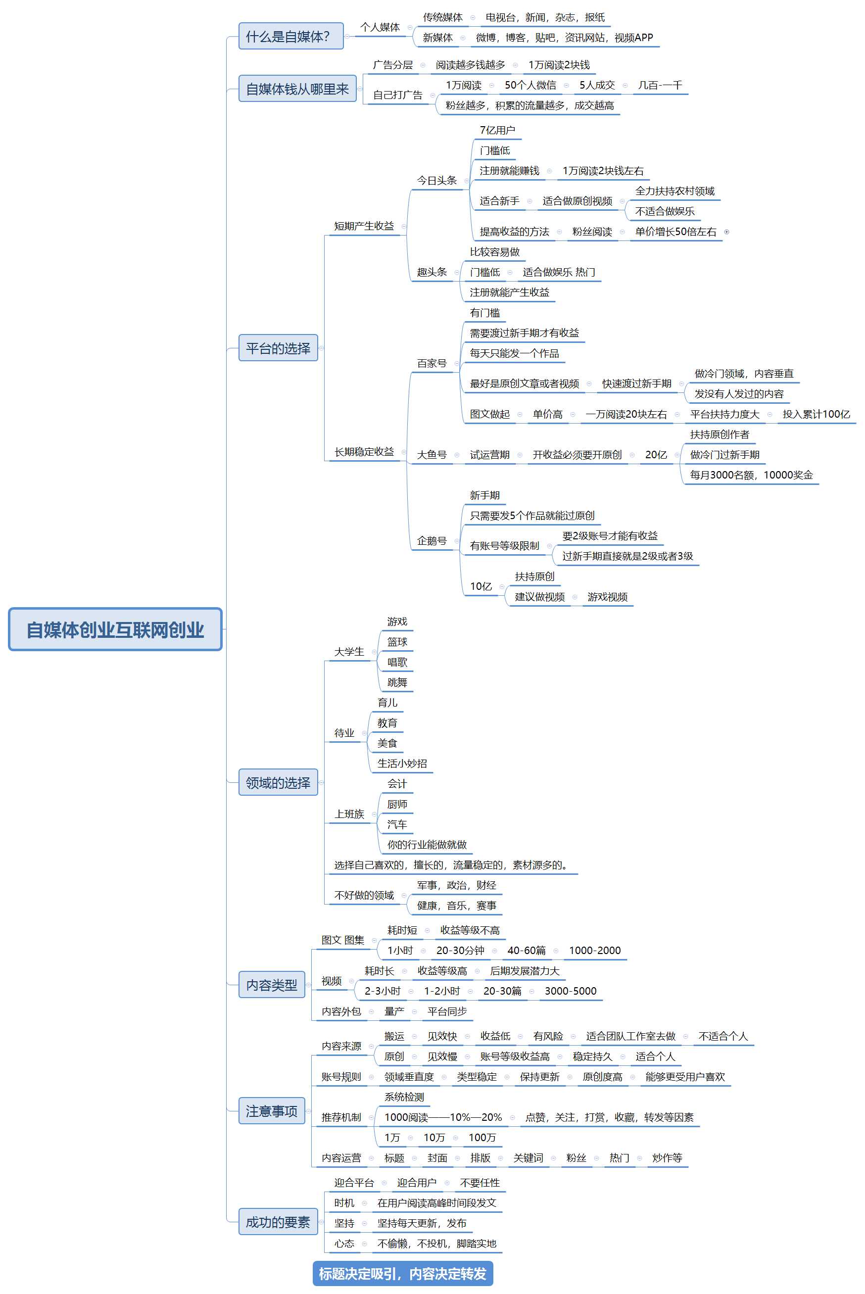 自媒体创业怎么起步（自媒体人的赚钱方法）