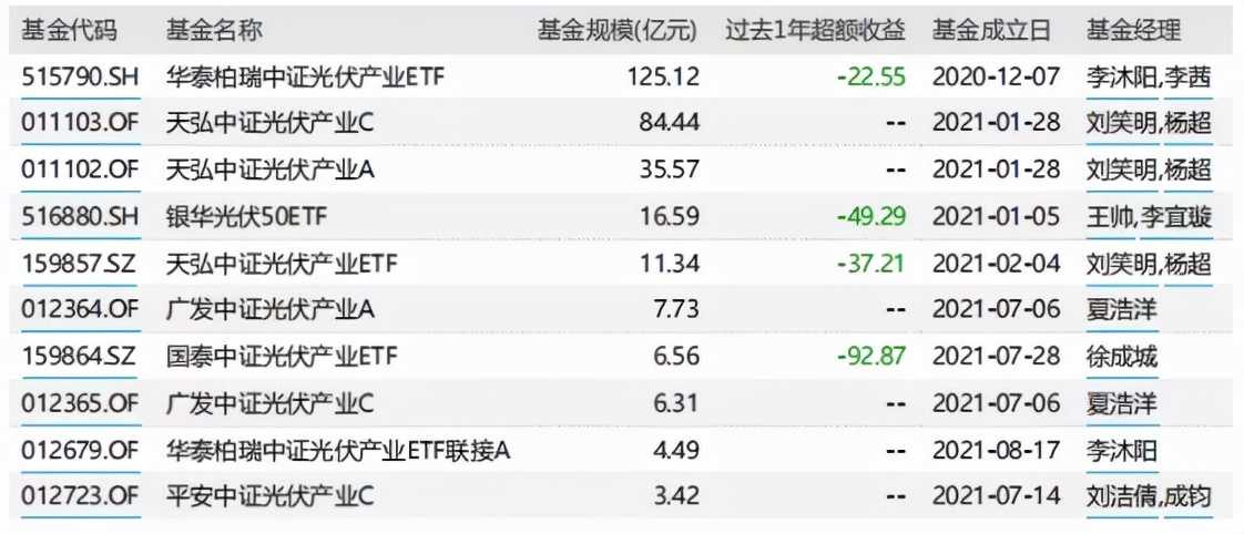 新能源包括哪些方面（常见的五种新能源）