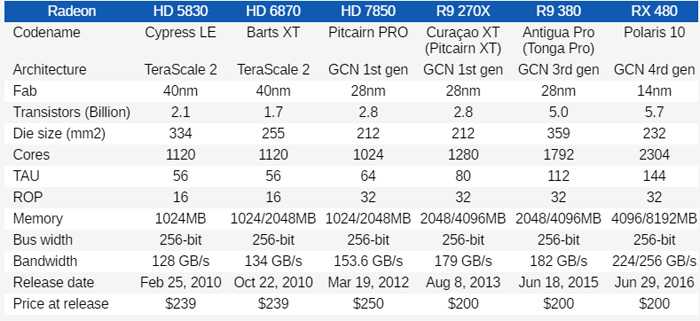 hd6870功耗多少（蓝宝石hd6870极限版功耗）