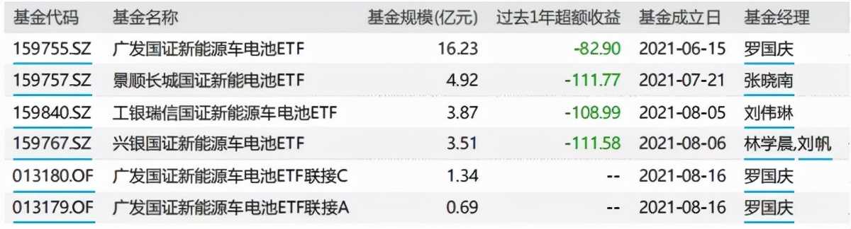 新能源包括哪些方面（常见的五种新能源）