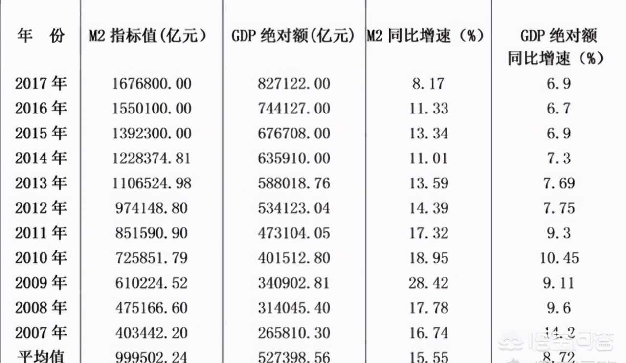 中国中产阶级标准收入（最新中产阶级标准划分图）