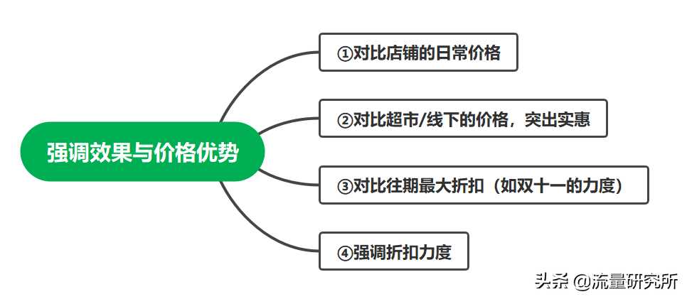 直播带货文案策划（直播带货介绍产品文案）