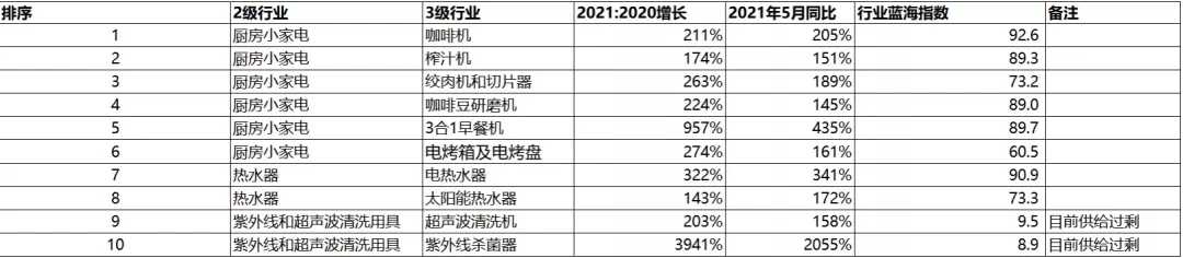 网上什么东西最好卖最畅销（目前网上不怕卖不出去的产品）