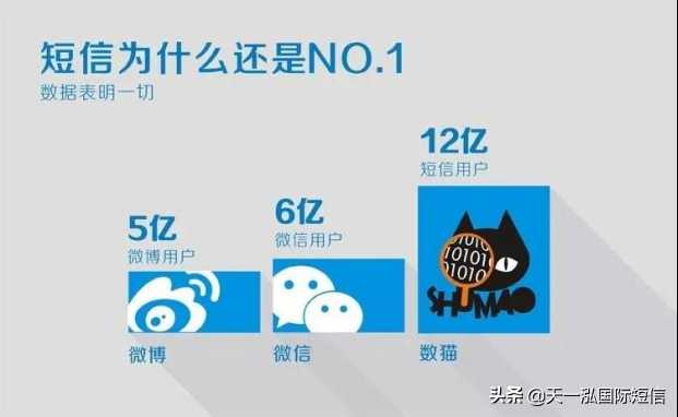 短信营销策略集锦（优秀新颖的短信营销技巧）