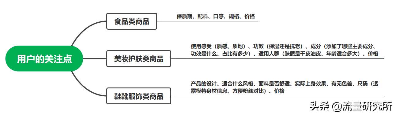 直播带货文案策划（直播带货介绍产品文案）