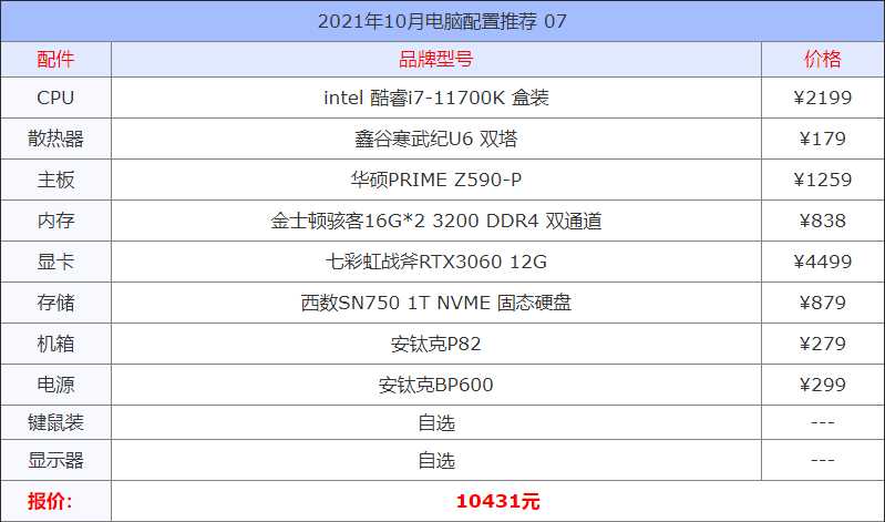 家用电脑配置清单及价格（2021家用组装电脑配置推荐方案）