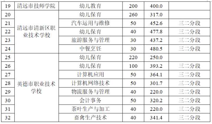 清远中考录取标准（2021清远中考录取分数线）