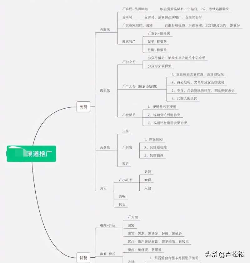 市场推广计划方案怎么写（市场营销活动方案模板）