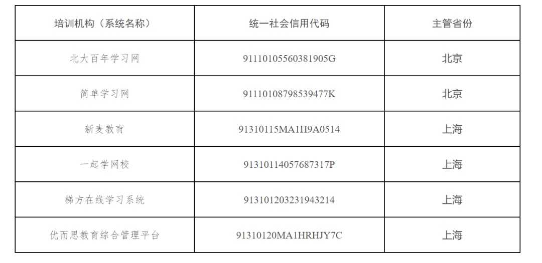 存违规开班等问题，6家校外培训机构被点名