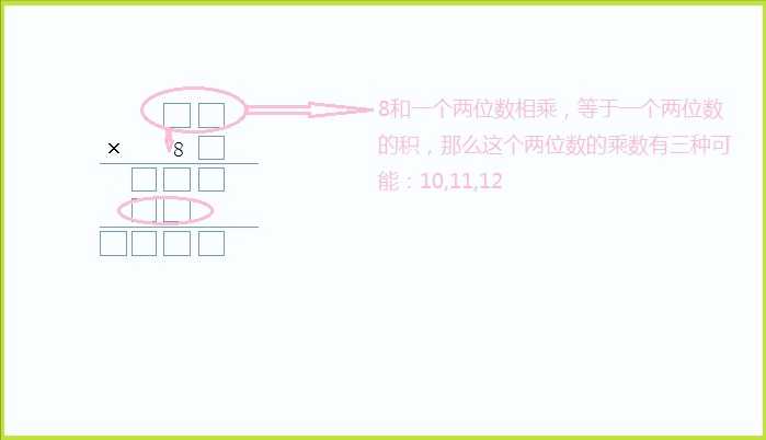 除法竖式的书写步骤（除法竖式计算的正确格式）