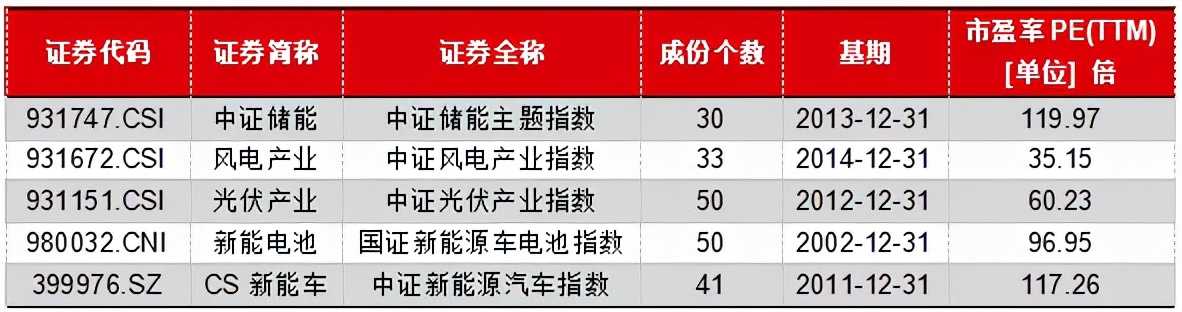 新能源包括哪些方面（常见的五种新能源）