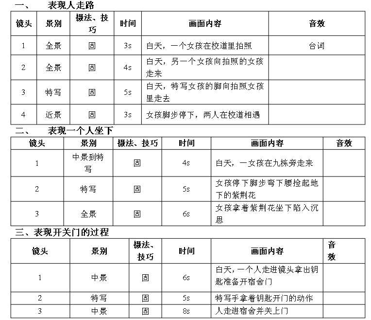 3分钟短视频脚本模板（各种脚本模板任你选）