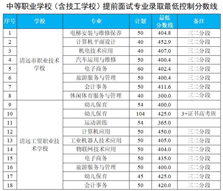 清远中考录取标准（2021清远中考录取分数线）