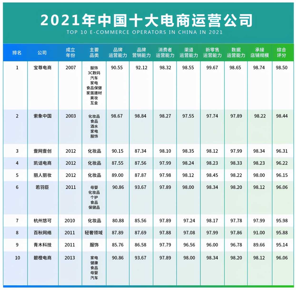 互联网电商公司有哪些（中国十大电商平台排名）