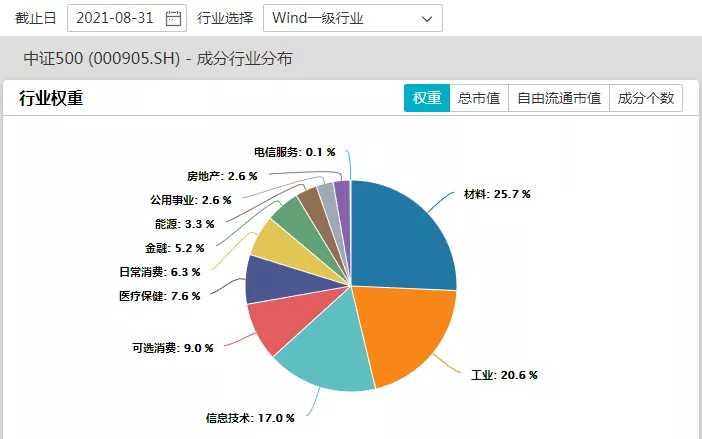 指数基金排行榜资讯（今年排名前十的基金）