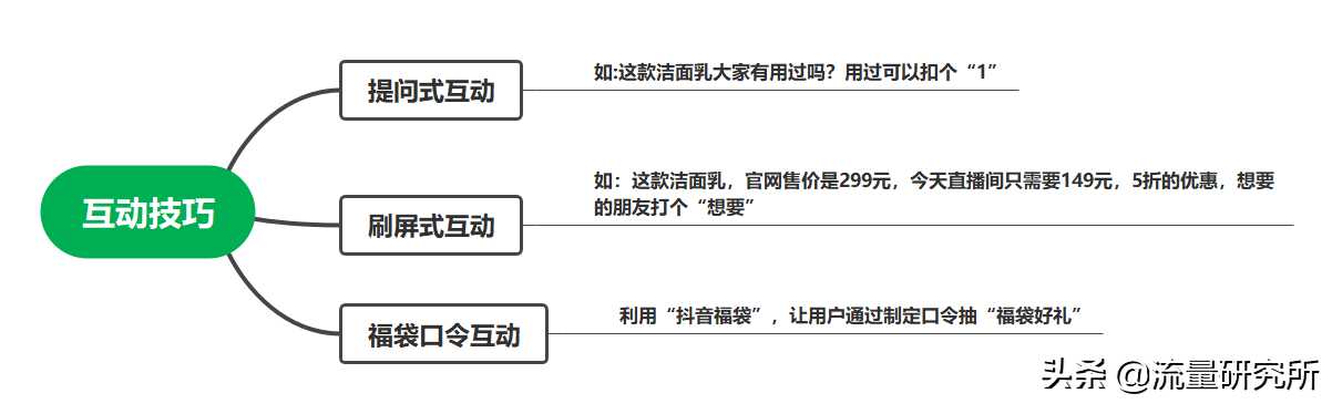 直播带货文案策划（直播带货介绍产品文案）