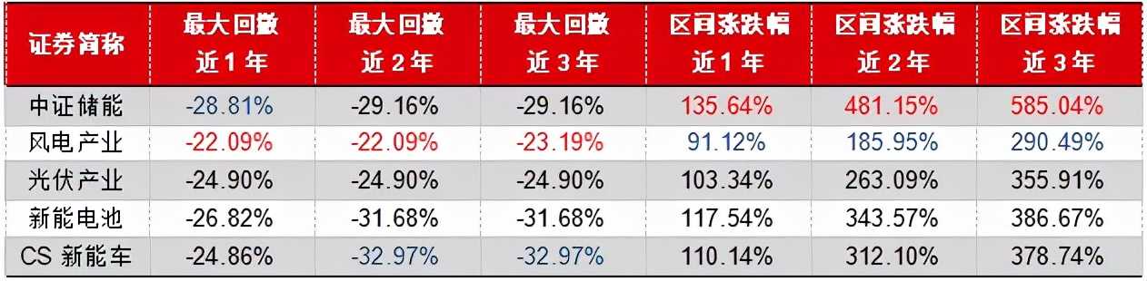 新能源包括哪些方面（常见的五种新能源）