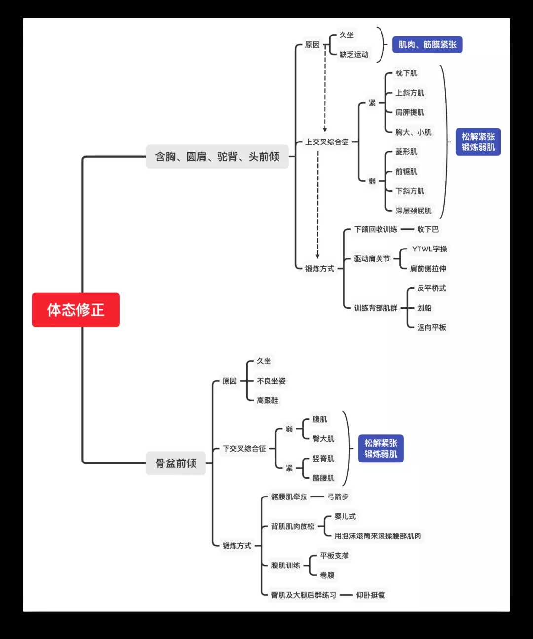 个人swot分析案例分析（对个人进行swot分析）