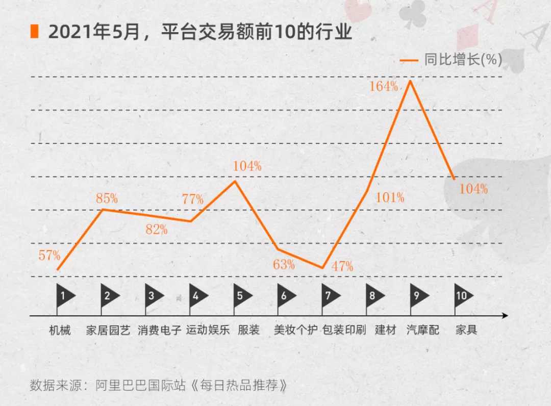 网上什么东西最好卖最畅销（目前网上不怕卖不出去的产品）