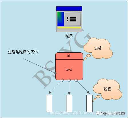 操作系统进程和线程的区别（简述进程和线程的区别和联系）