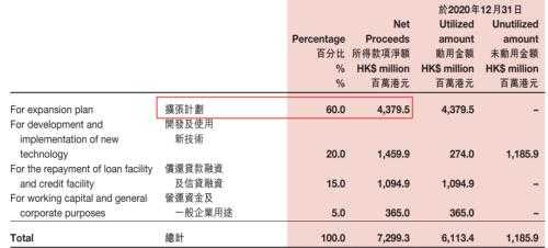 关店300家，股价暴跌近80%，海底捞要募资20亿自救