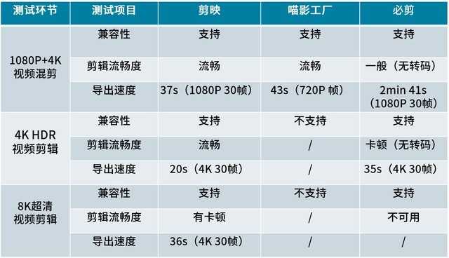 剪辑app哪个好用（手机app视频制作软件）