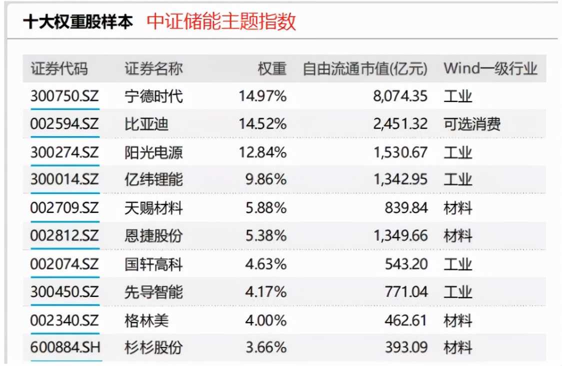 新能源包括哪些方面（常见的五种新能源）