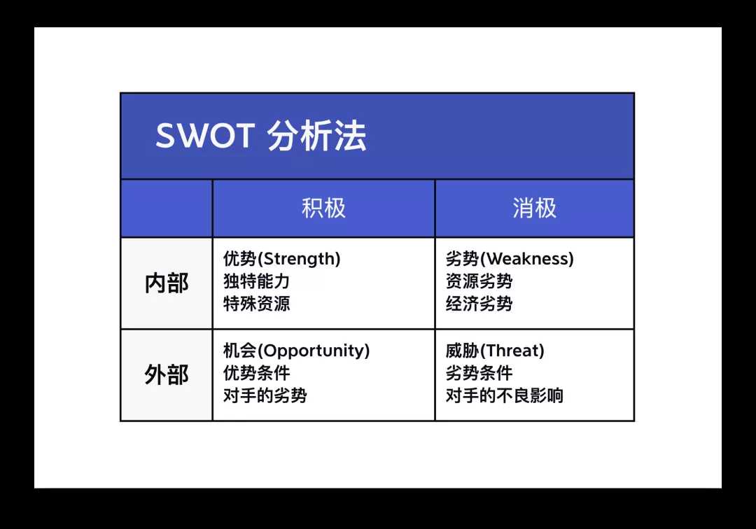 个人swot分析案例分析（对个人进行swot分析）