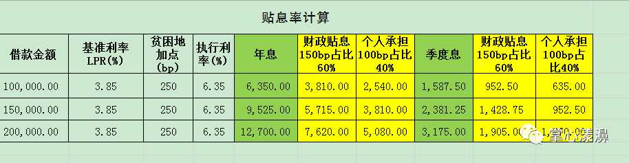 青年创业基金贷款申请条件（青年创业基金贷款申请流程）