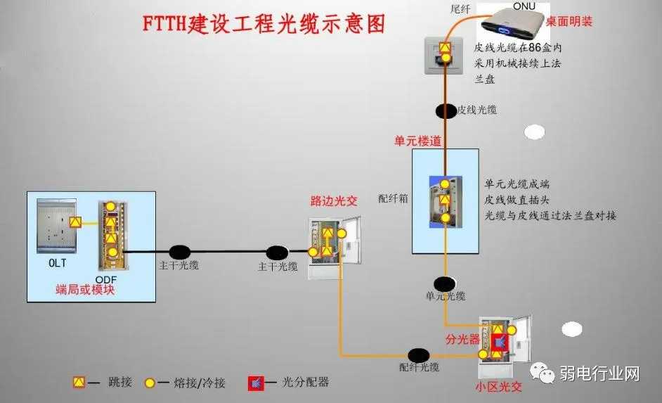 使用的网络设备有哪些（网络设备的分类）