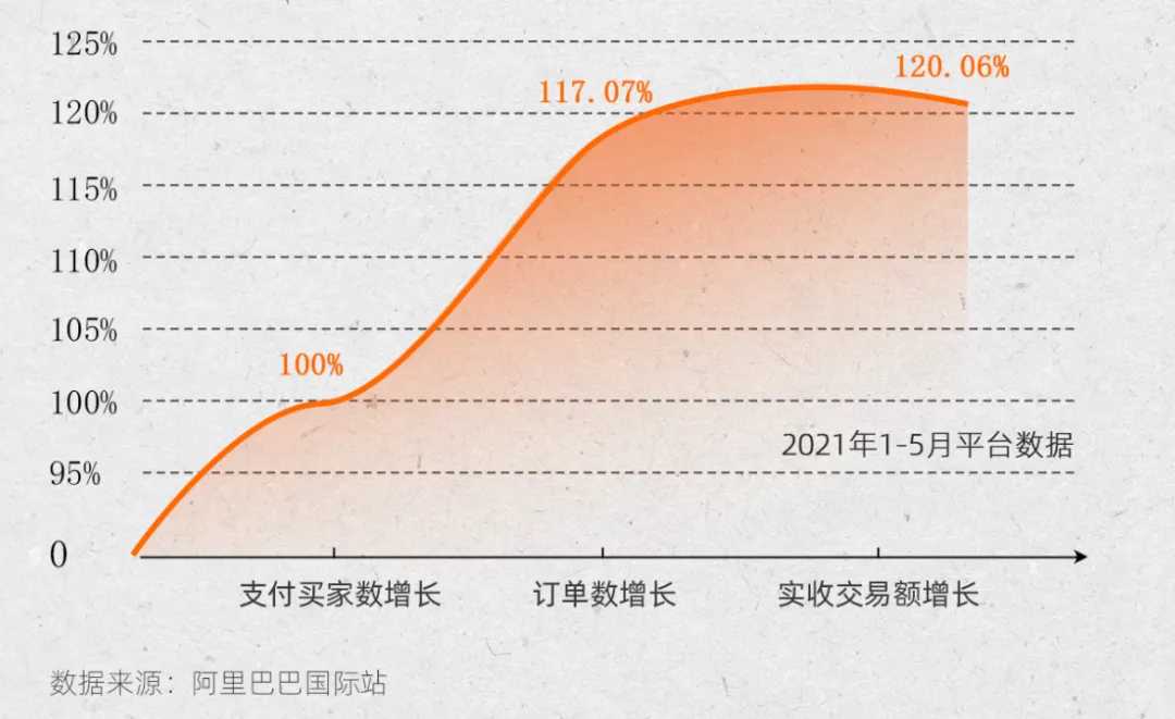 网上什么东西最好卖最畅销（目前网上不怕卖不出去的产品）