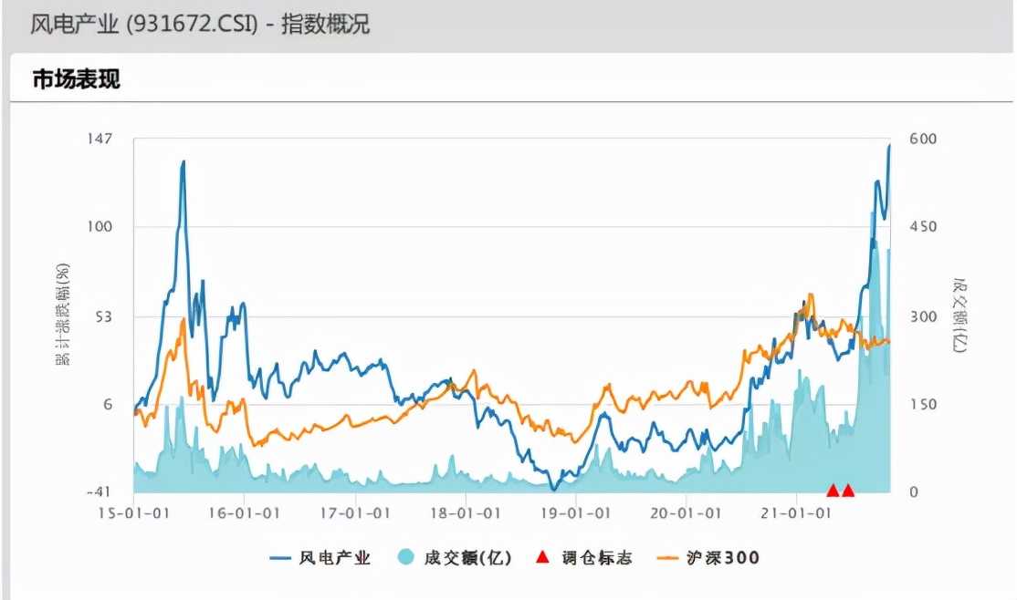 新能源包括哪些方面（常见的五种新能源）