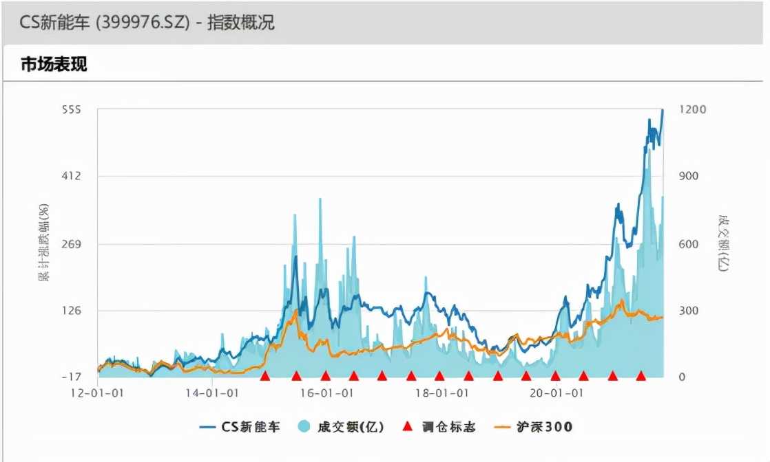 新能源包括哪些方面（常见的五种新能源）