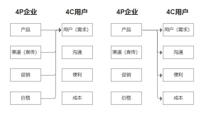 什么是营销策略（市场营销个人的理解）