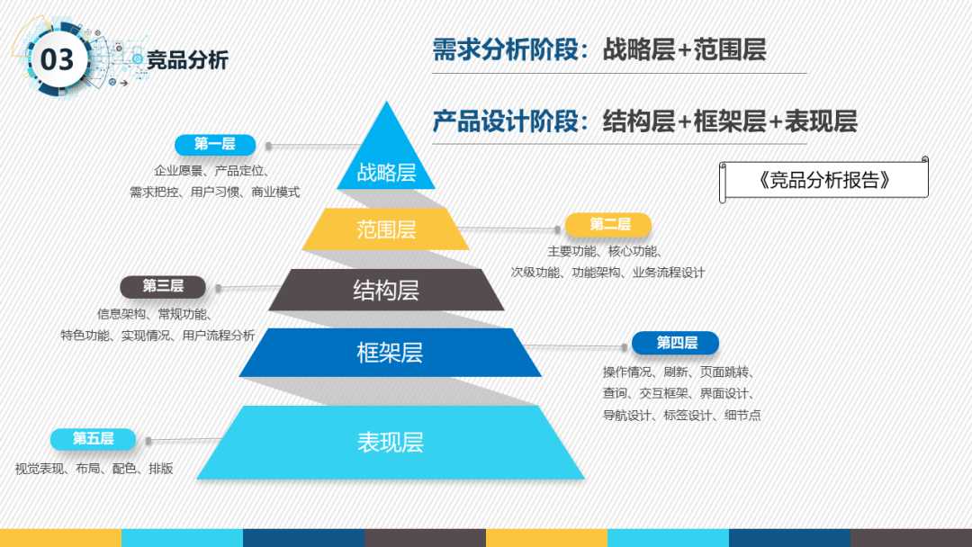 产品经理所以汇报自己的工作（产品经理汇报工作）