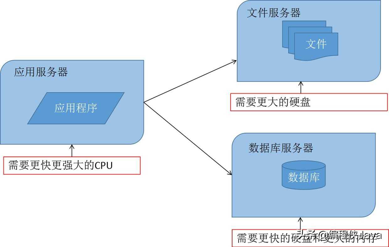 服务器基础知识有哪些（服务器运维基础知识全解）