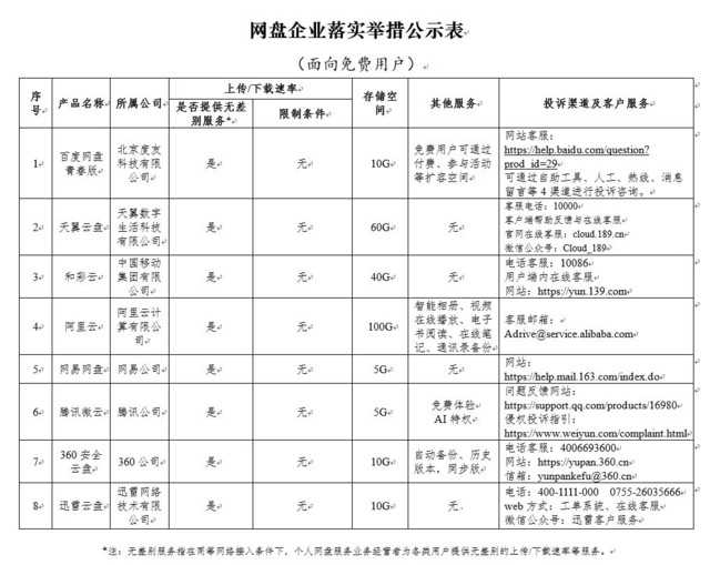 网盘哪个好用容量大（比较好用的网络云盘）